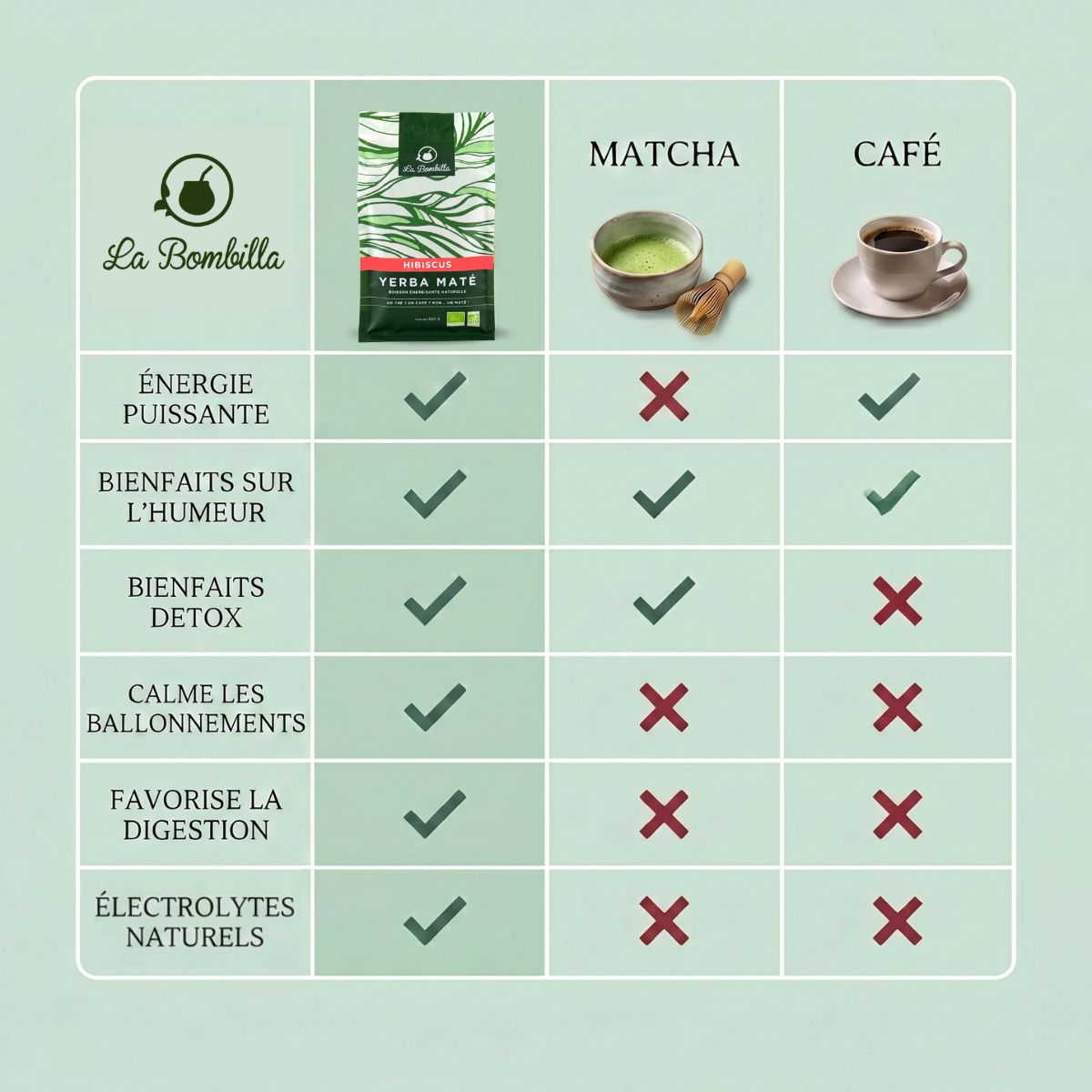 Maté Hibiscus Réglisse Bio